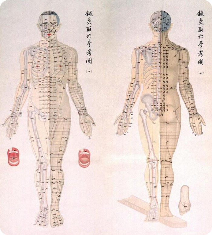 chinese chart