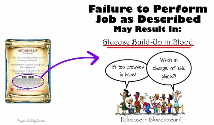 Glucose Buildup
