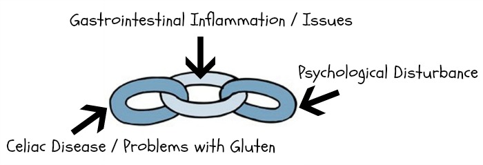 Gluten Psych Link