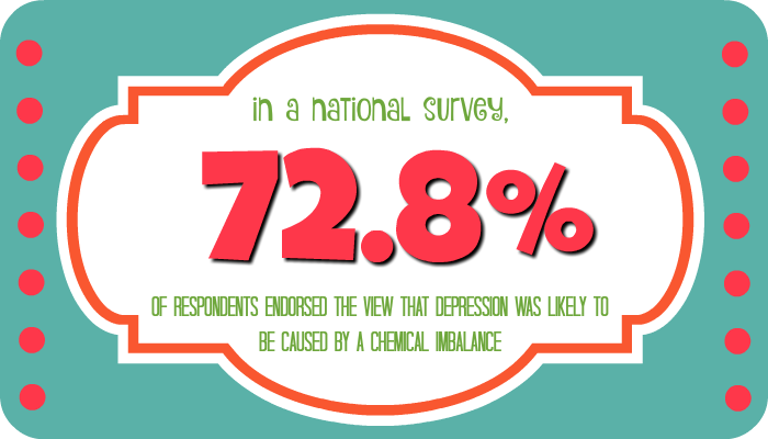 Chemical Imbalance Survey
